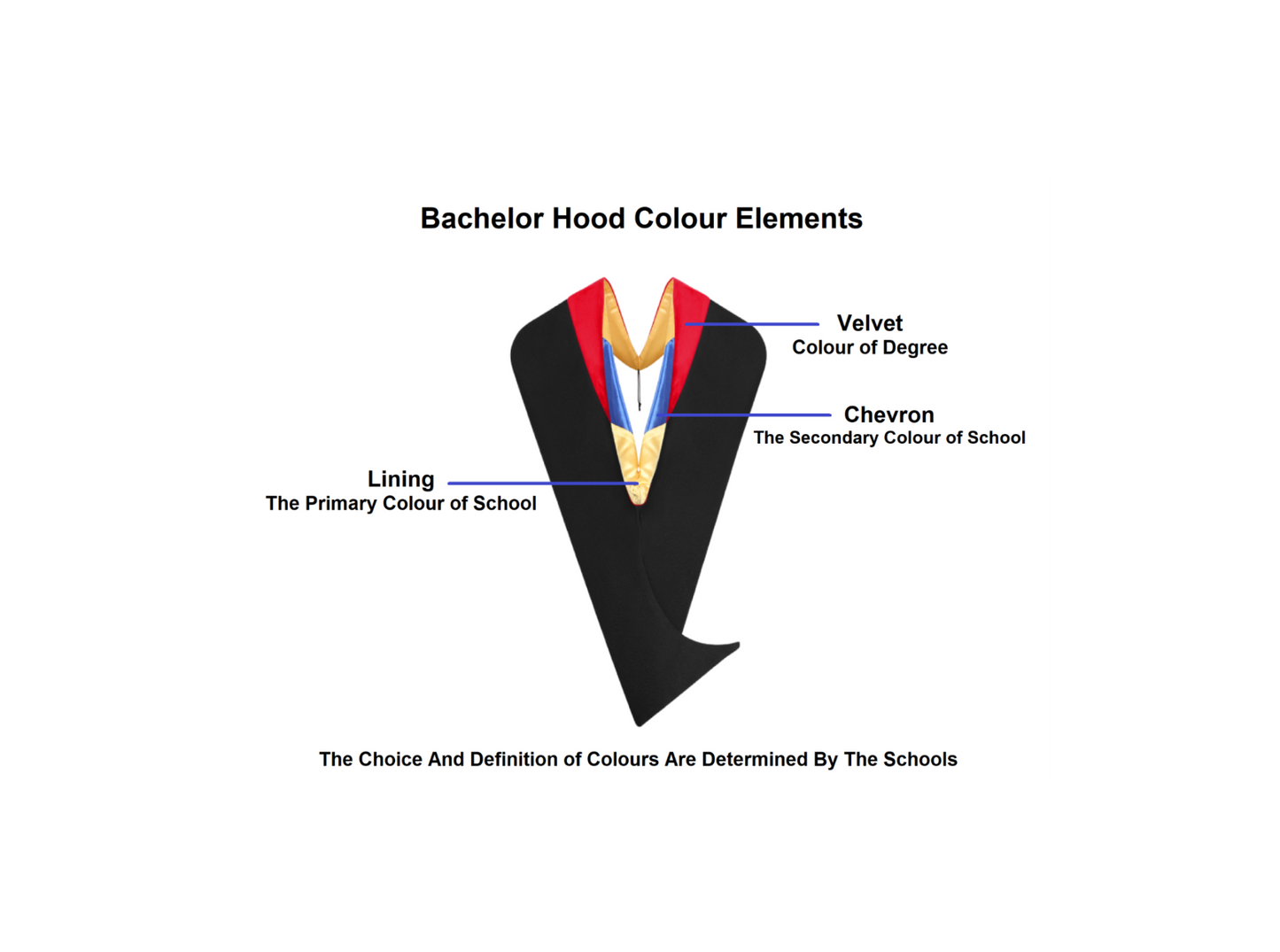 Bachelor Hood