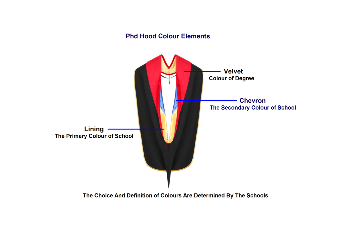 Doctoral Hood
